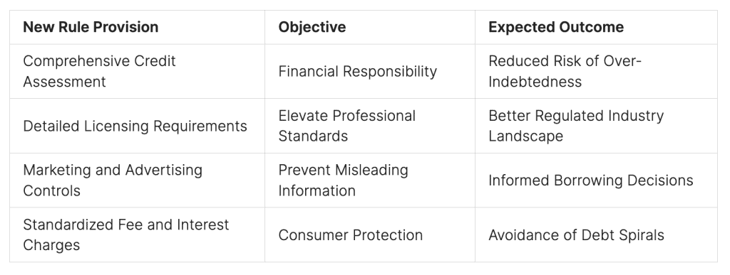 Singapore Licensed Money Lender New Rules